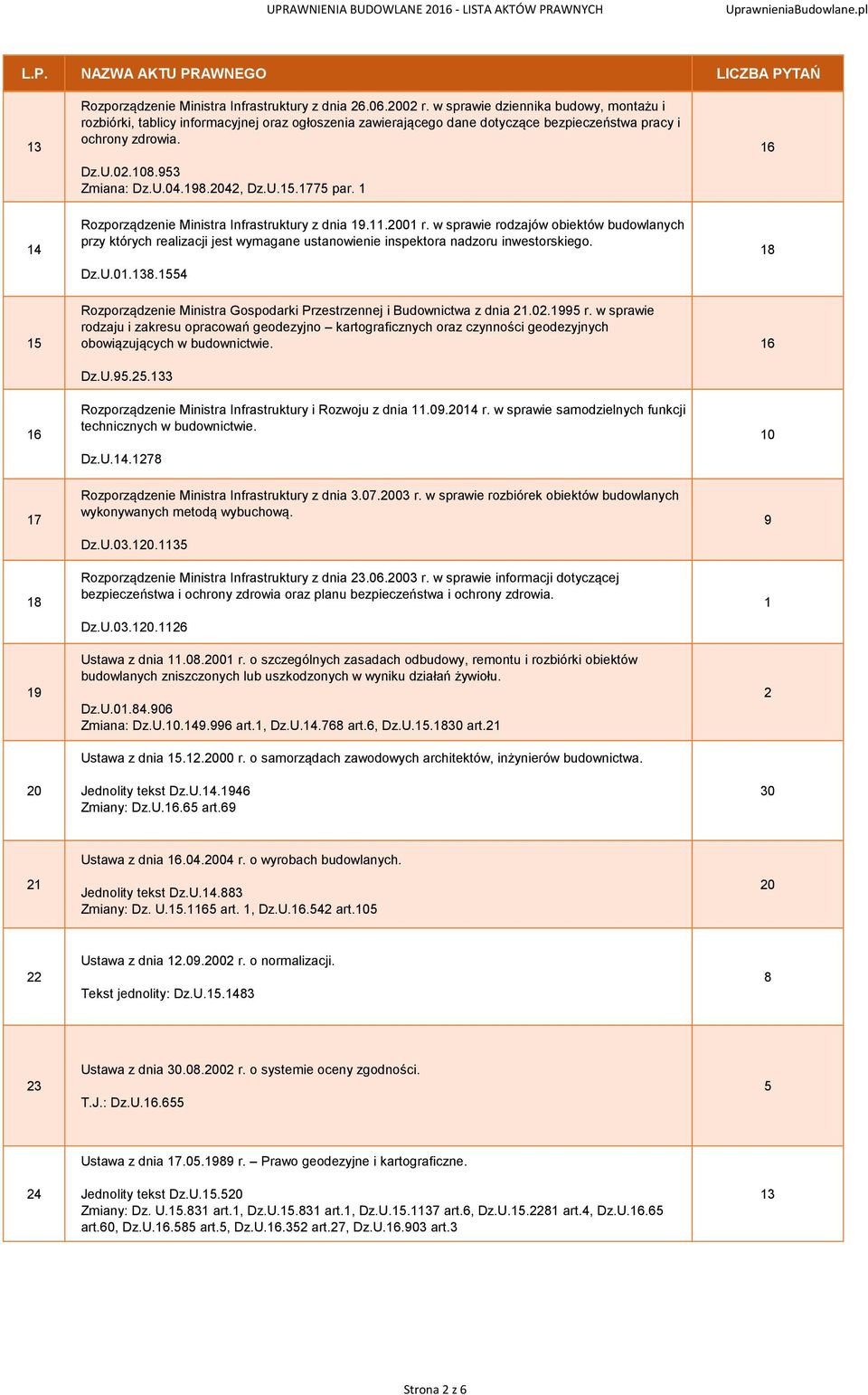 6 4 Rozporządzenie Ministra Infrastruktury z dnia 9..00 r. w sprawie rodzajów obiektów budowlanych przy których realizacji jest wymagane ustanowienie inspektora nadzoru inwestorskiego. Dz.U.0.3.