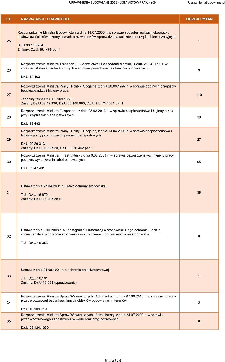 6 Rozporządzenie Ministra Transportu, Budownictwa i Gospodarki Morskiej z dnia.04.0 r. w sprawie ustalania geotechnicznych warunków posadowienia obiektów budowlanych. Dz.U.