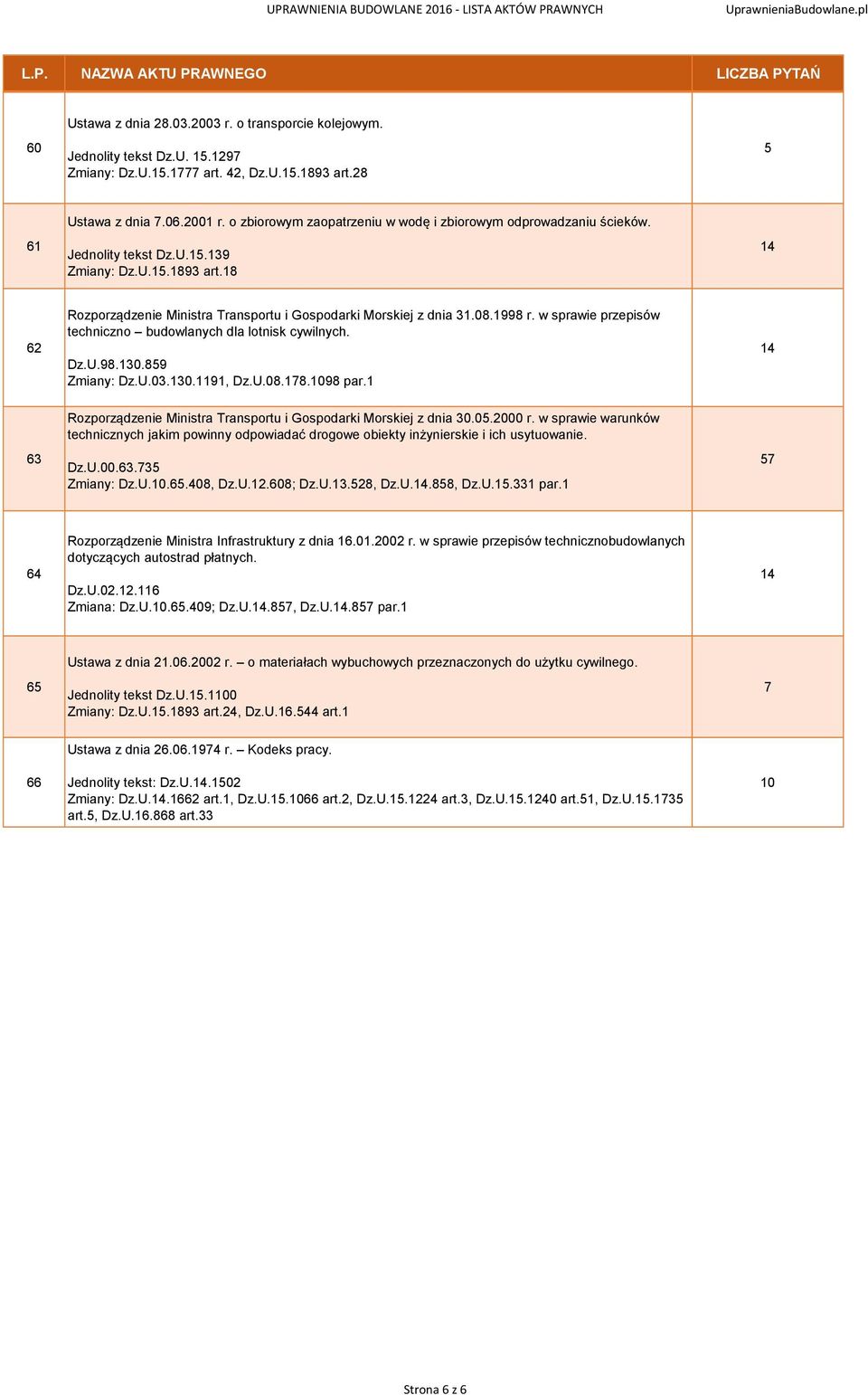 w sprawie przepisów techniczno budowlanych dla lotnisk cywilnych. Dz.U.9.30.9 Zmiany: Dz.U.03.30.9, Dz.U.0..09 par. 4 63 Rozporządzenie Ministra Transportu i Gospodarki Morskiej z dnia 30.0.000 r.