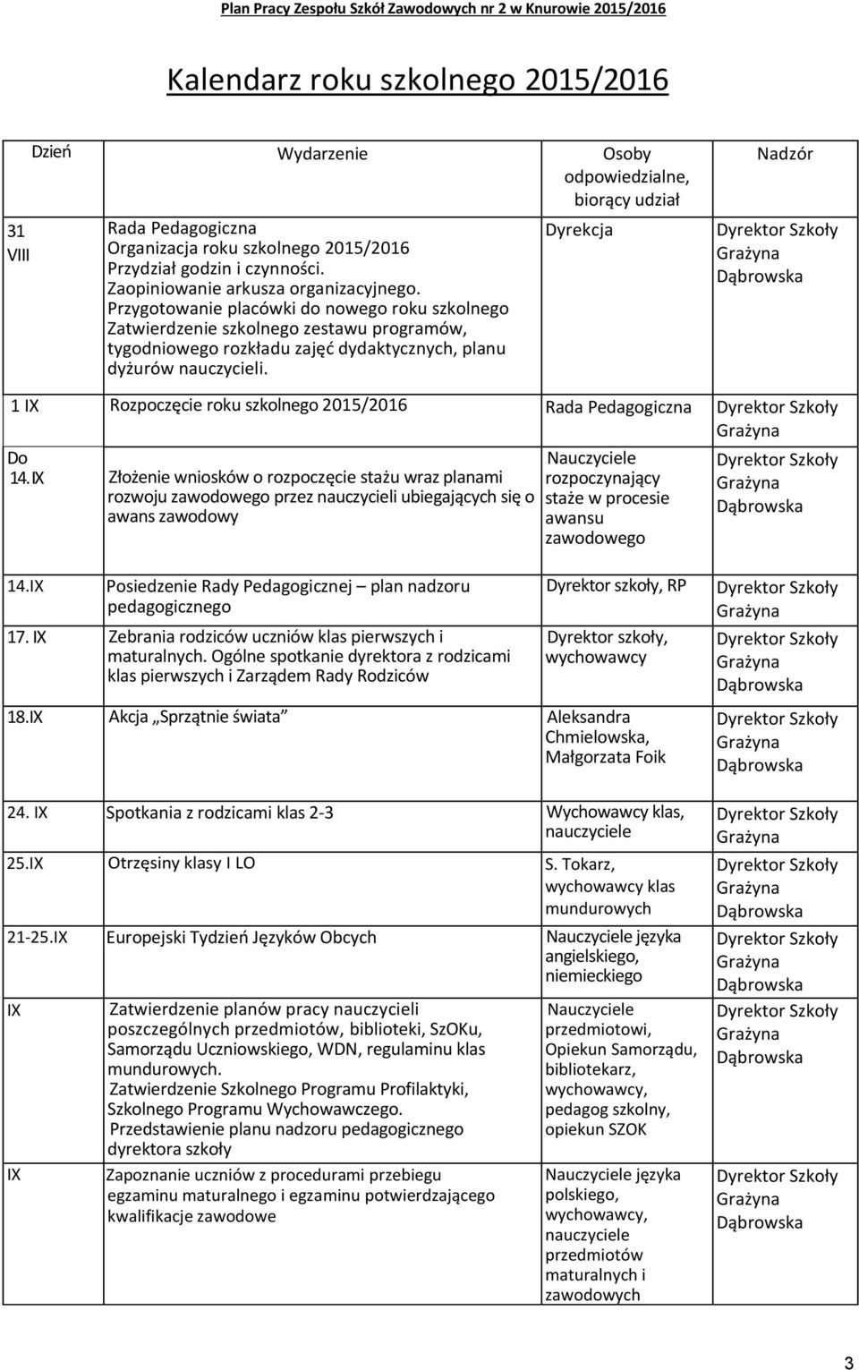 Dyrekcja Nadzór 1 IX Rozpoczęcie roku szkolnego 2015/2016 Rada Pedagogiczna Do 14.