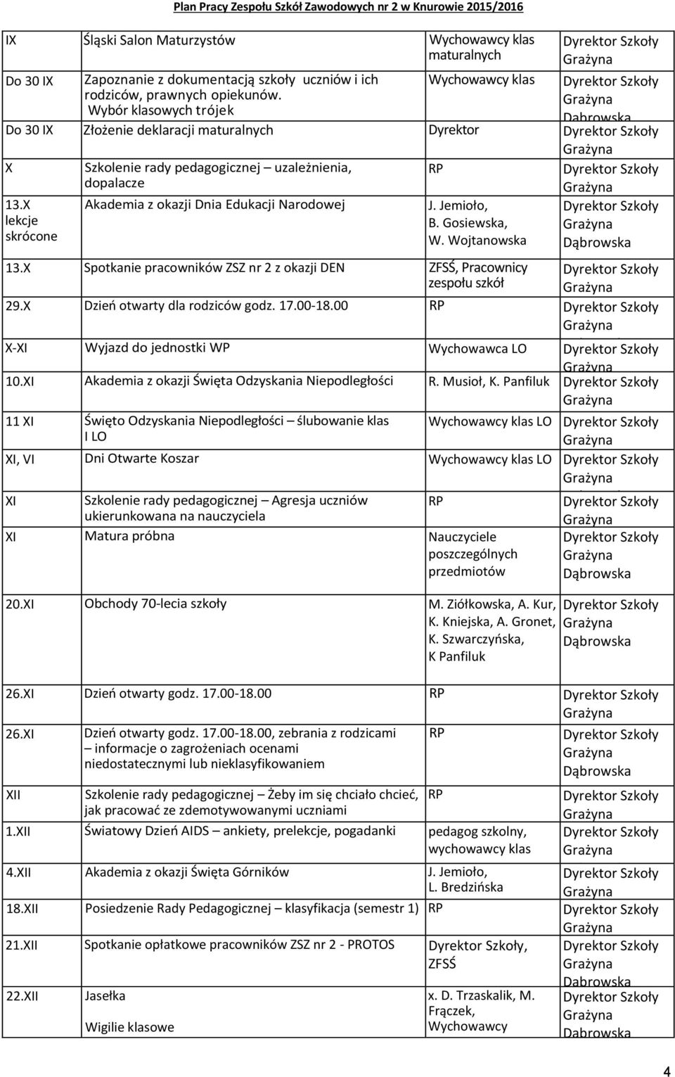 Jemioło, lekcje B. Gosiewska, skrócone W. Wojtanowska 13.X Spotkanie pracowników ZSZ nr 2 z okazji DEN ZFSŚ, Pracownicy zespołu szkół 29.X Dzień otwarty dla rodziców godz. 17.00-18.