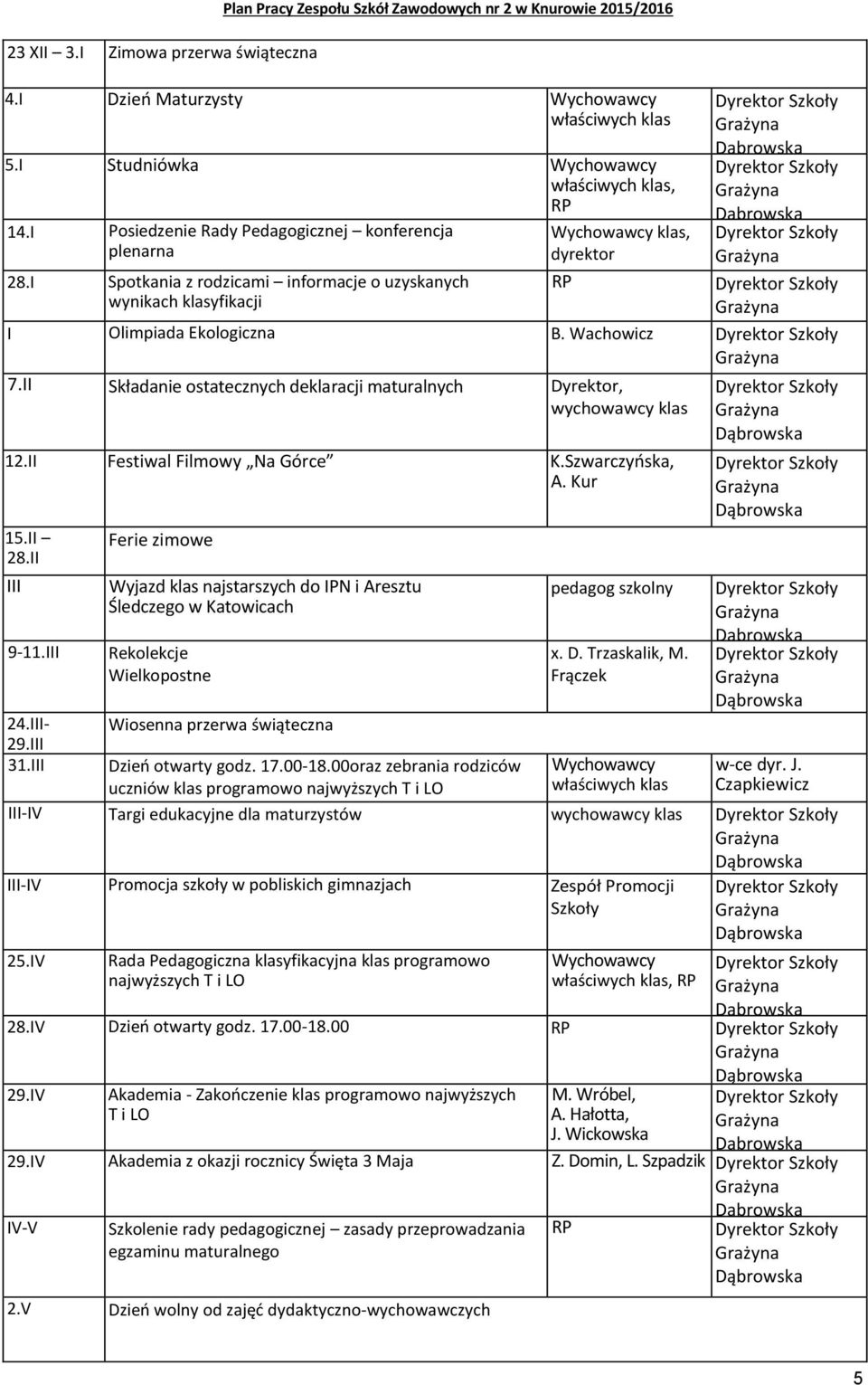 II Składanie ostatecznych deklaracji maturalnych Dyrektor, wychowawcy klas 12.II Festiwal Filmowy Na Górce K.Szwarczyńska, A. Kur 15.II 28.II III 9-11.