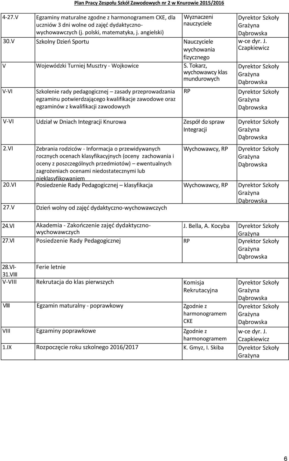 Tokarz, wychowawcy klas mundurowych V-VI Szkolenie rady pedagogicznej zasady przeprowadzania egzaminu potwierdzającego kwalifikacje zawodowe oraz egzaminów z kwalifikacji zawodowych RP w-ce dyr. J.