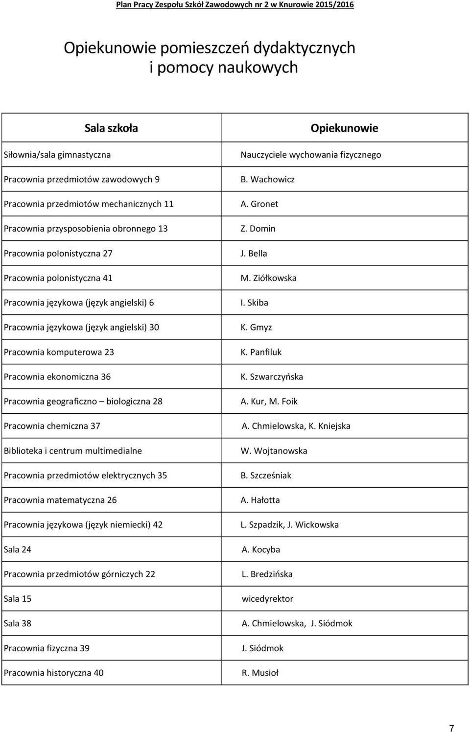 Pracownia geograficzno biologiczna 28 Pracownia chemiczna 37 Biblioteka i centrum multimedialne Pracownia przedmiotów elektrycznych 35 Pracownia matematyczna 26 Pracownia językowa (język niemiecki)