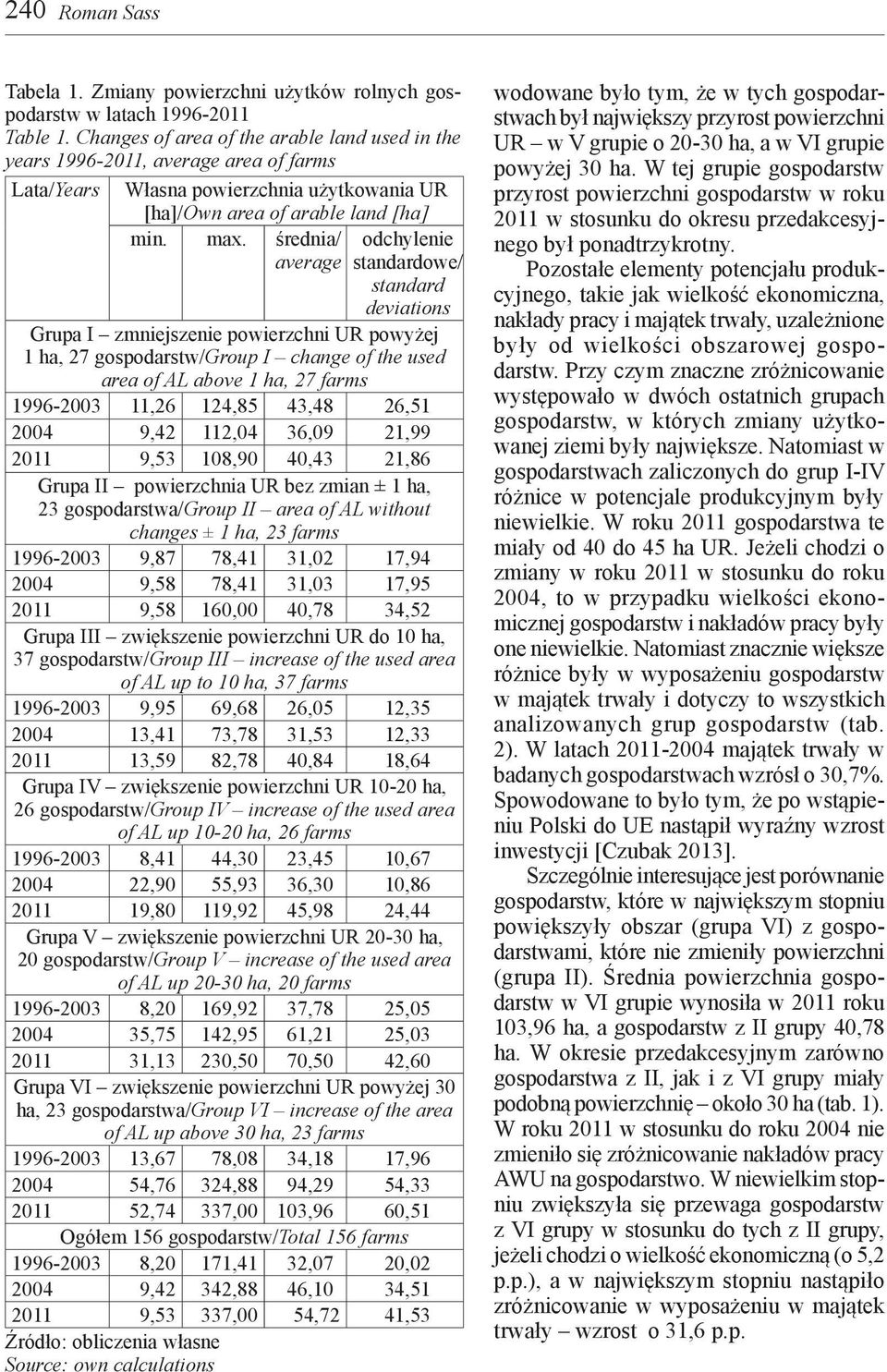 średnia/ average odchylenie standardowe/ standard deviations Grupa I zmniejszenie powierzchni UR powyżej 1 ha, 27 gospodarstw/group I change of the used area of AL above 1 ha, 27 farms 1996-2003