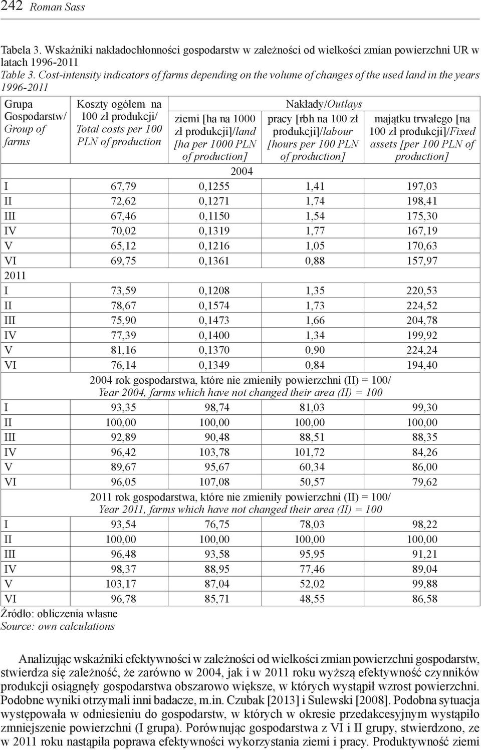pracy [rbh na 100 zł majątku trwałego [na Group of Total costs per 100 zł produkcji]/land produkcji]/labour 100 zł produkcji]/fixed farms PLN of production [ha per 1000 PLN [hours per 100 PLN assets