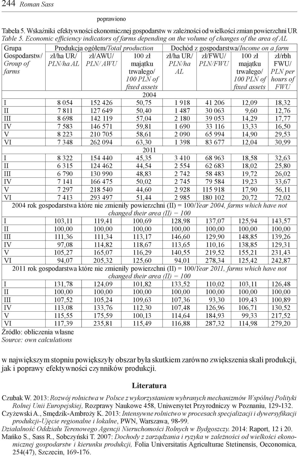 zł/ha UR/ PLN/ha AL zł/awu/ PLN/ AWU zł/ha UR/ PLN/ha AL zł/fwu/ PLN/FWU 100 zł majątku trwałego/ 100 PLN of fixed assets 100 zł majątku trwałego/ 100 PLN of fixed assets zł/rbh FWU/ PLN per hours of