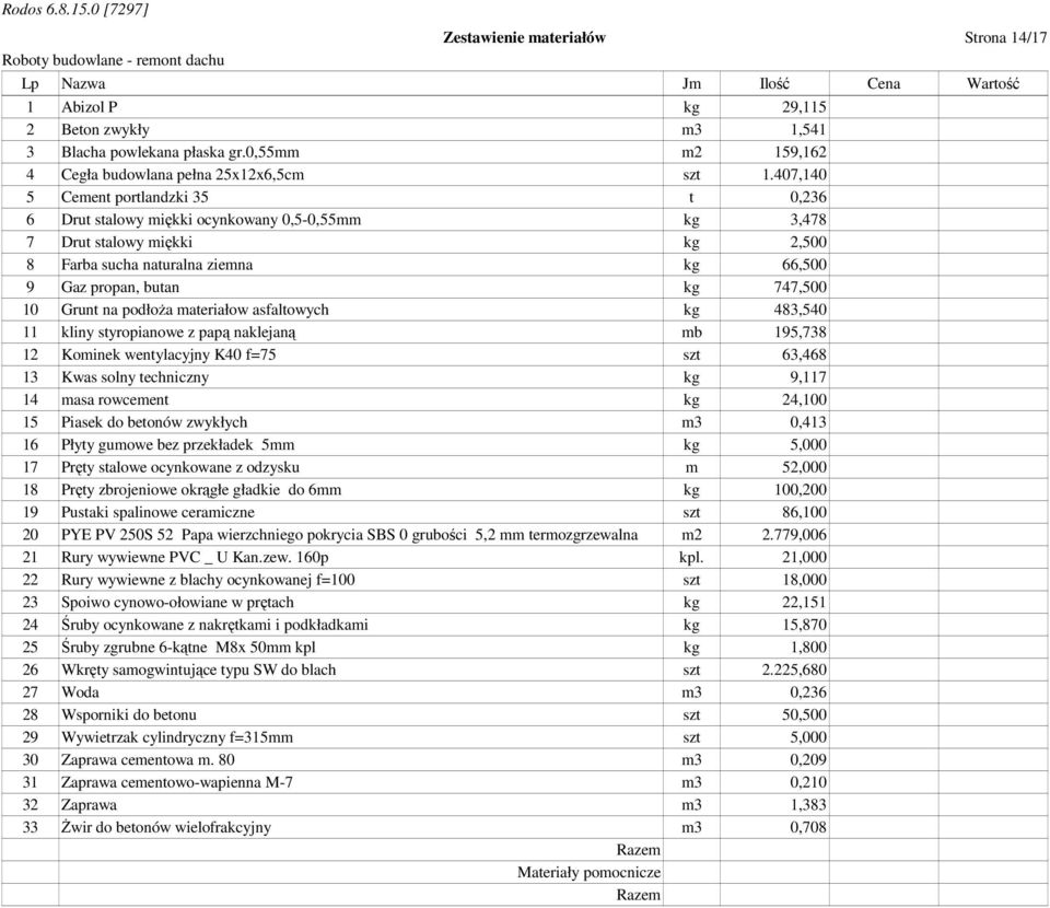 407,140 5 Cement portlandzki 35 t 0,236 6 Drut stalowy miękki ocynkowany 0,5-0,55mm kg 3,478 7 Drut stalowy miękki kg 2,500 8 Farba sucha naturalna ziemna kg 66,500 9 Gaz propan, butan kg 747,500 10