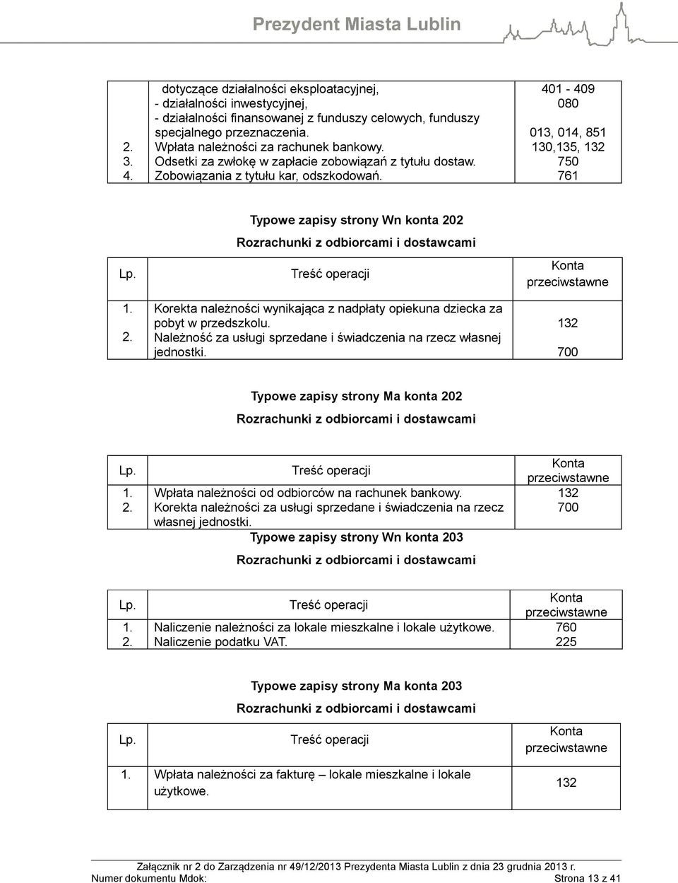 401-409 080 013, 014, 851 130,135, 132 750 761 Typowe zapisy strony Wn konta 202 Rozrachunki z odbiorcami i dostawcami Korekta należności wynikająca z nadpłaty opiekuna dziecka za pobyt w przedszkolu.