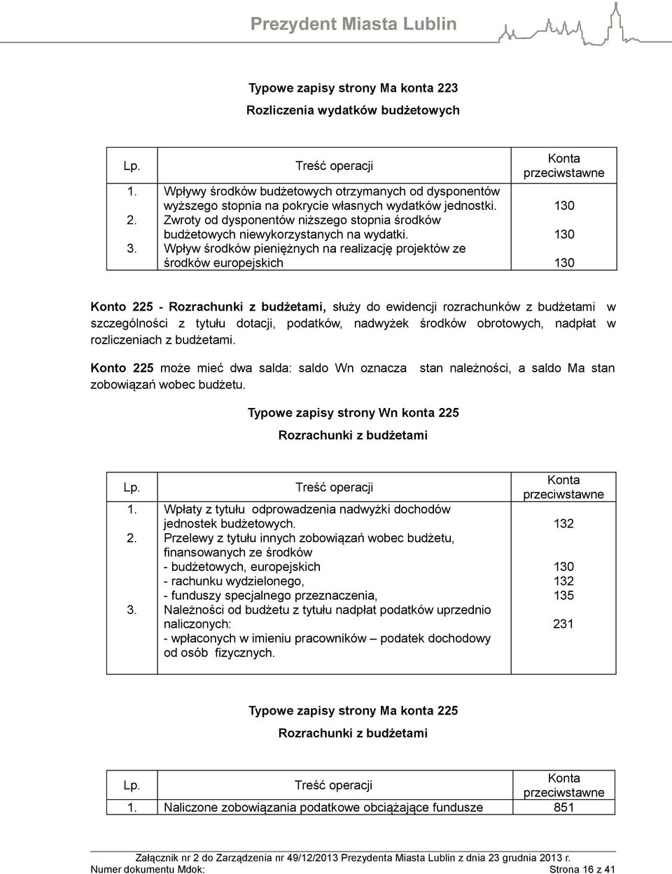 Wpływ środków pieniężnych na realizację projektów ze środków europejskich 130 130 130 Konto 225 - Rozrachunki z budżetami, służy do ewidencji rozrachunków z budżetami w szczególności z tytułu