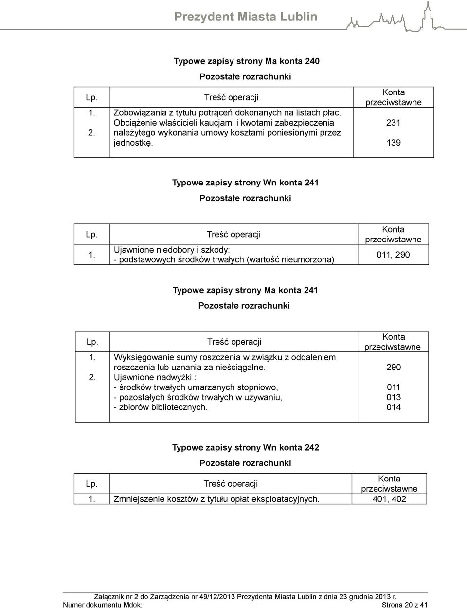 231 139 Typowe zapisy strony Wn konta 241 Pozostałe rozrachunki Ujawnione niedobory i szkody: - podstawowych środków trwałych (wartość nieumorzona) 011, 290 Typowe zapisy strony Ma konta 241