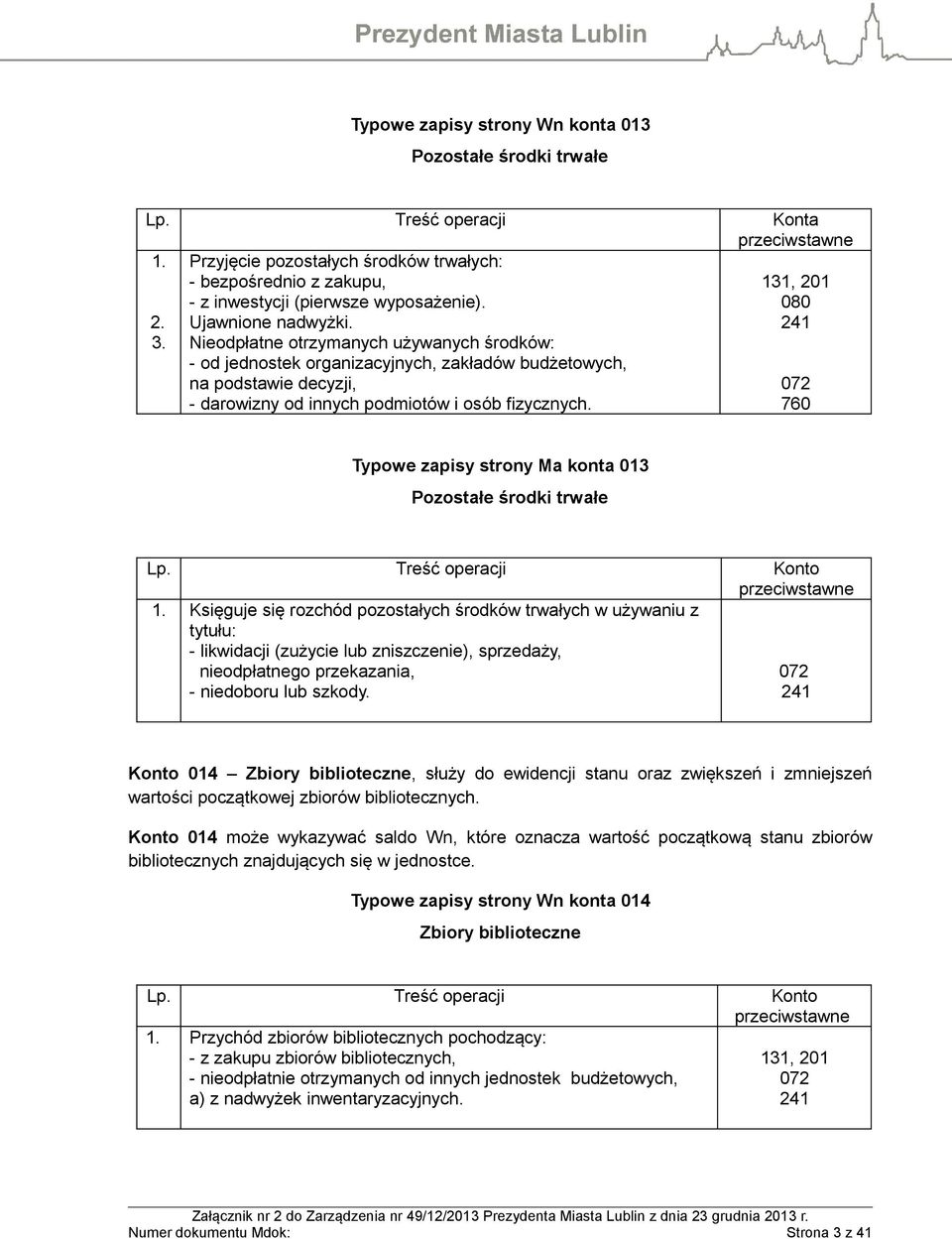 131, 201 080 241 072 760 Typowe zapisy strony Ma konta 013 Pozostałe środki trwałe Konto Księguje się rozchód pozostałych środków trwałych w używaniu z tytułu: - likwidacji (zużycie lub zniszczenie),