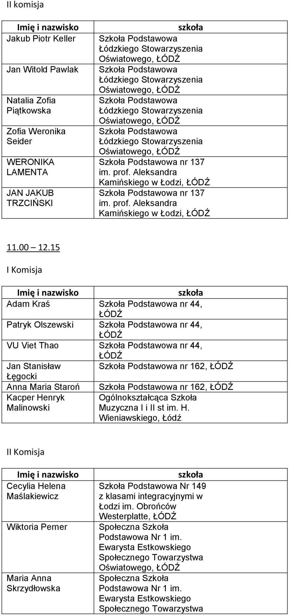 15 I Komisja Adam Kraś nr 44, Patryk Olszewski nr 44, VU Viet Thao nr 44, Jan Stanisław nr 162, Łęgocki Anna Maria Staroń nr 162, Kacper Henryk Ogólnokształcąca Szkoła Malinowski Muzyczna I i II st