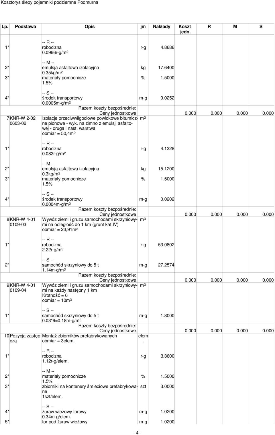 082r-g/ 2* emulsja asfaltowa izolacyjna kg 15.1200 0.3kg/ 3* materiały pomocnicze % 1.5000 1.5% 4* środek transportowy m-g 0.0202 0.