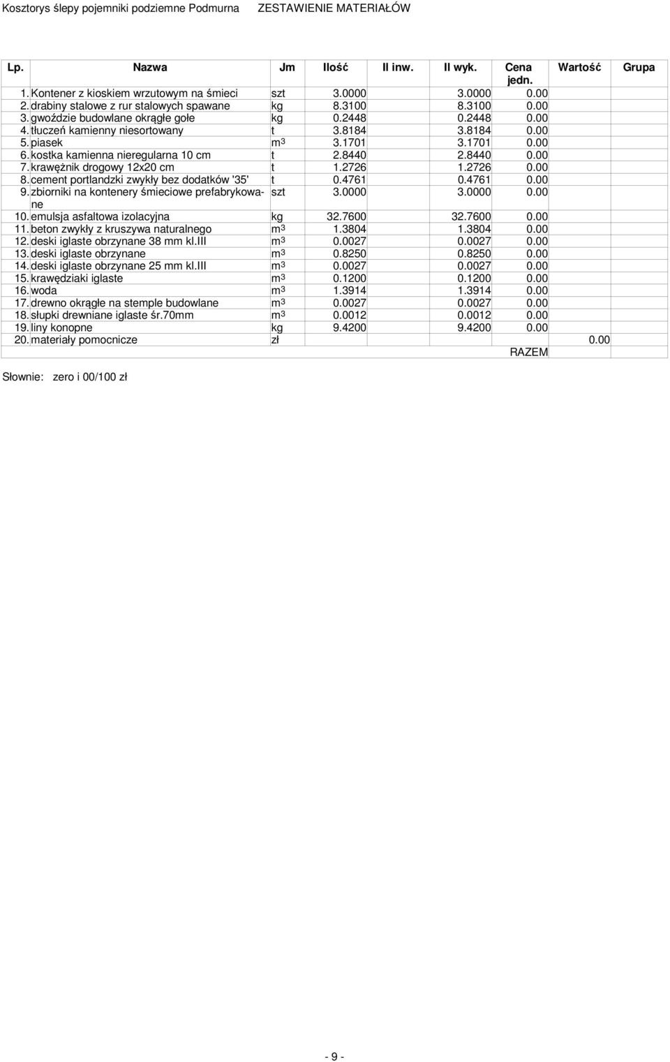8440 0.00 7. krawężnik drogowy 12x20 cm t 1.2726 1.2726 0.00 8. cement portlandzki zwykły bez dodatków '35' t 0.4761 0.4761 0.00 9. zbiorniki na kontenery śmieciowe prefabrykowane szt 3.0000 3.0000 0.