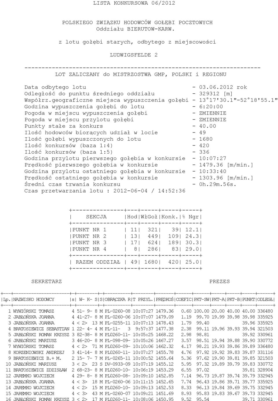 lotu - 03.06.2012 rok Odległość do punktu średniego oddziału - 329312 [m] Współrz.geograficzne miejsca wypuszczenia gołębi - 13 17'30.1"-52 18'55.