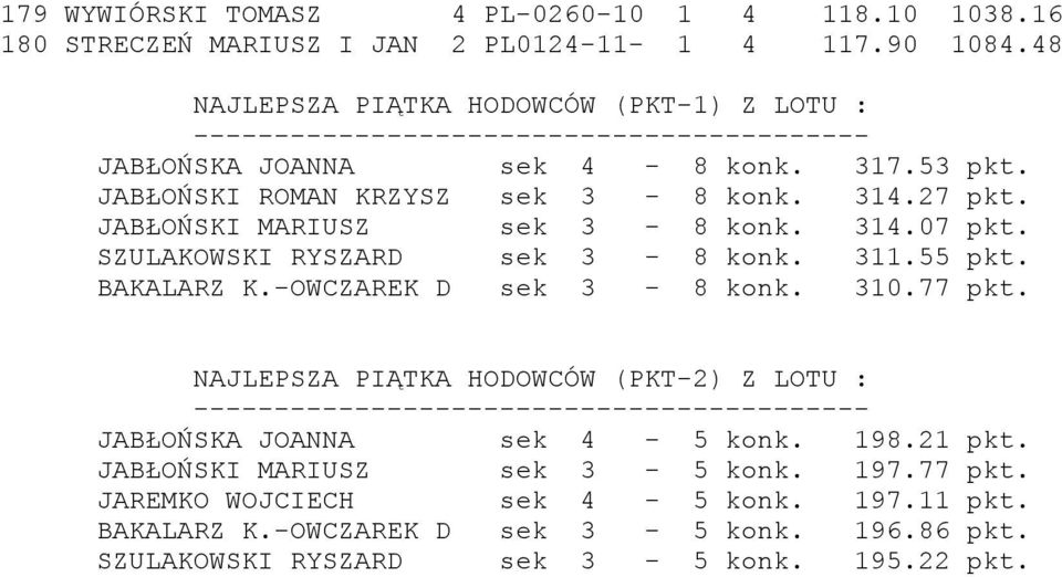 JABŁOŃSKI MARIUSZ sek 3-8 konk. 314.07 pkt. SZULAKOWSKI RYSZARD sek 3-8 konk. 311.55 pkt. BAKALARZ K.-OWCZAREK D sek 3-8 konk. 310.77 pkt.