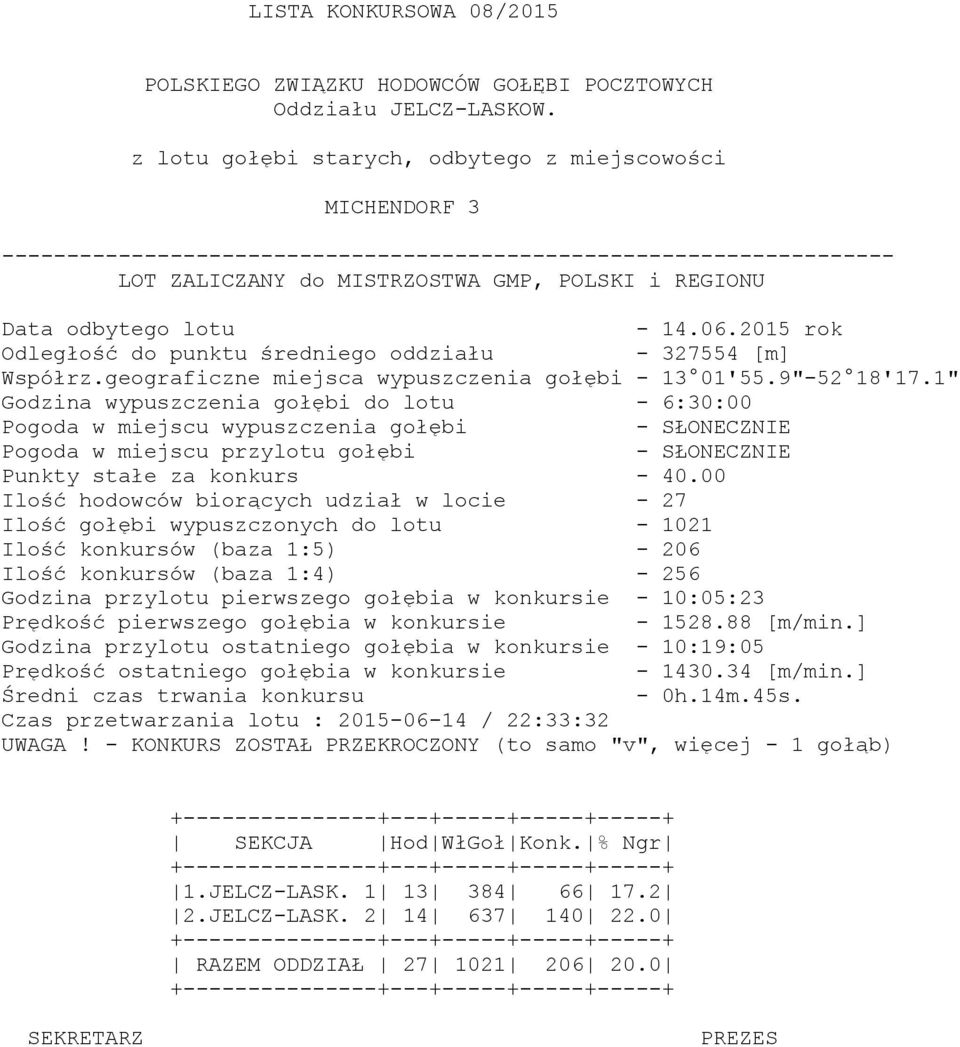 - 14.06.2015 rok Odległość do punktu średniego oddziału - 327554 [m] Współrz.geograficzne miejsca wypuszczenia gołębi - 13 01'55.9"-52 18'17.