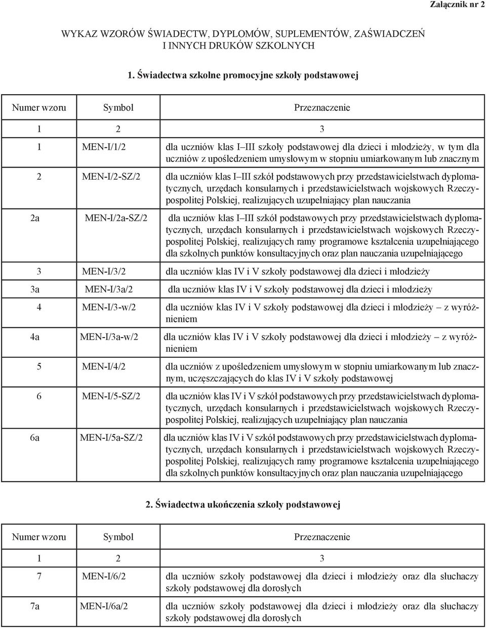 znacznym 2 MEN-I/2-SZ/2 dla uczniów klas I III szkół podstawowych przy przedstawicielstwach dyplomatycznych, Polskiej, realizujących uzupełniający plan nauczania 2a MEN I/2a-SZ/2 dla uczniów klas I