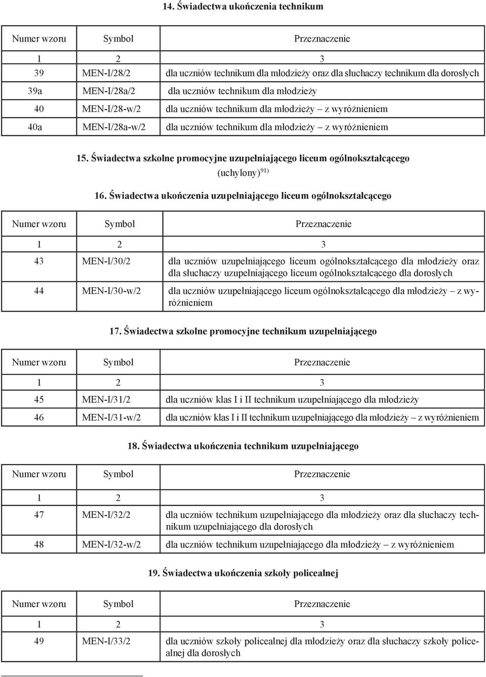 uczniów technikum dla młodzieży z wyróżnieniem 40a MEN I/28a-w/2 dla uczniów technikum dla młodzieży z wyróżnieniem 15.