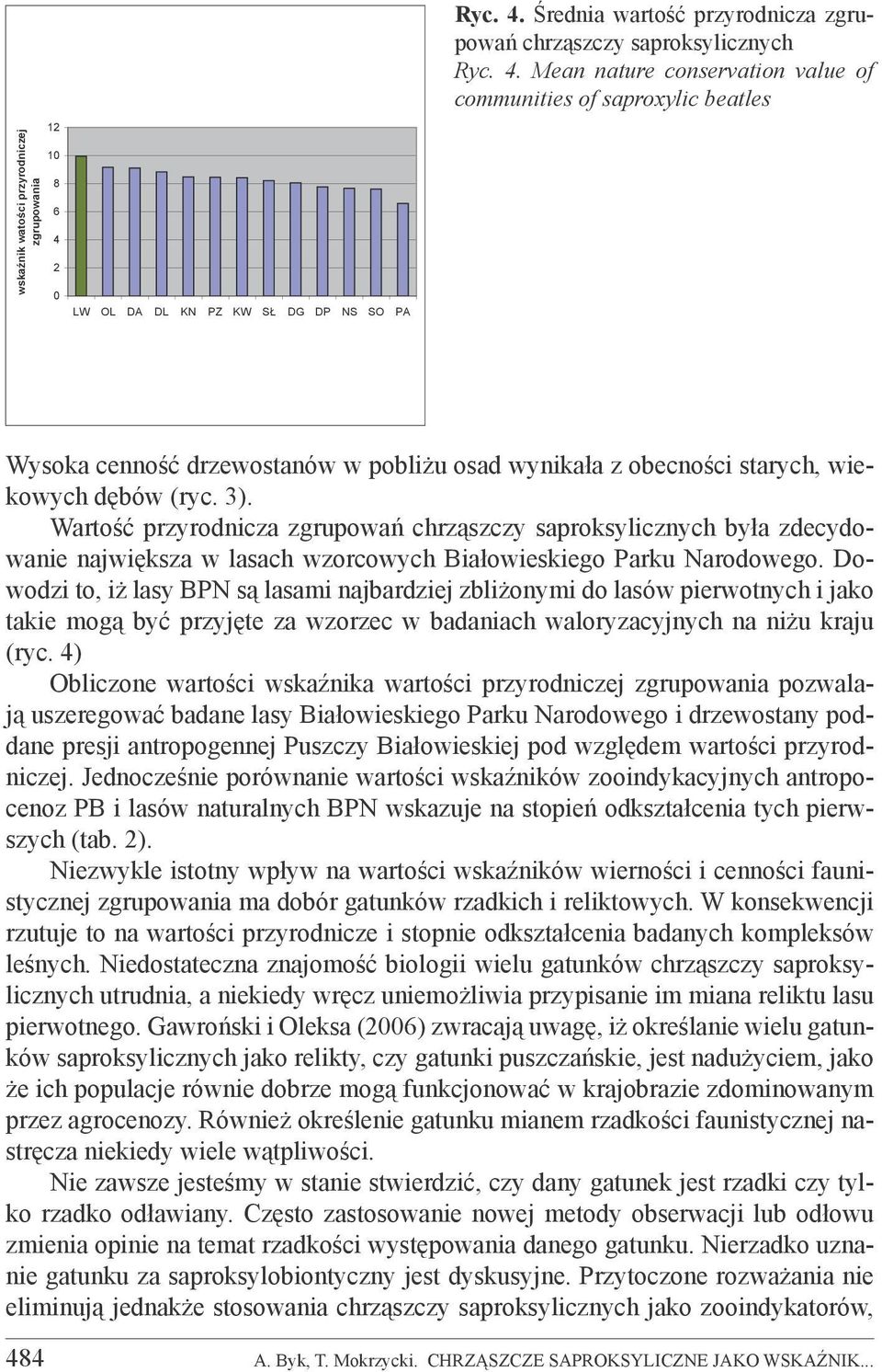 Średnia di wartość przyrodnicza di zgrupowań chrząszczy saproksylicznych Ryc. 4.