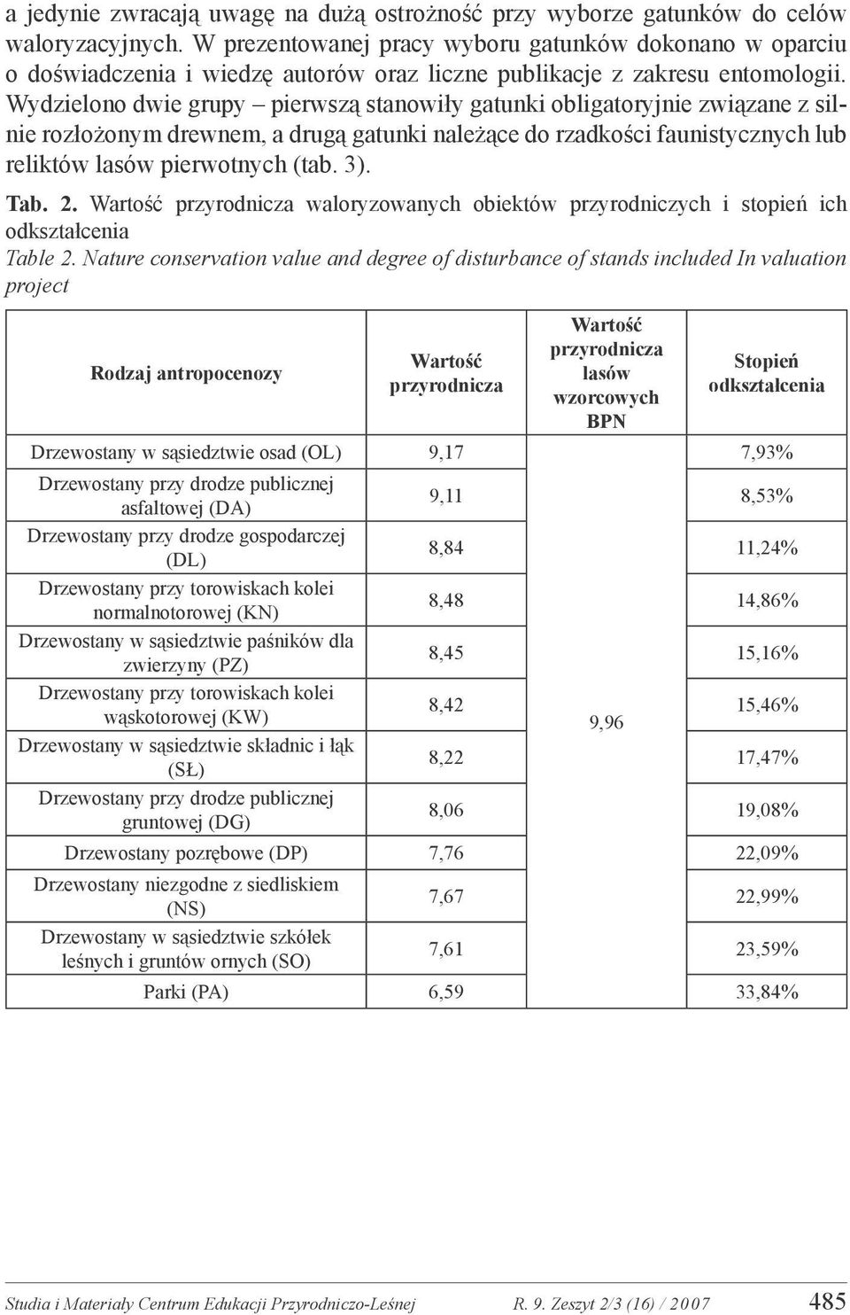 Wydzielono dwie grupy pierwszą stanowiły gatunki obligatoryjnie związane z silnie rozłożonym drewnem, a drugą gatunki należące do rzadkości faunistycznych lub reliktów lasów pierwotnych (tab. 3). Tab.