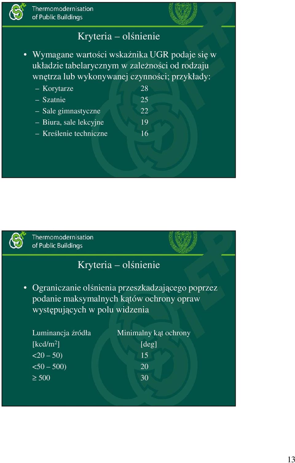 techniczne 16 Kryteria olśnienie Ograniczanie olśnienia przeszkadzającego poprzez podanie maksymalnych kątów ochrony