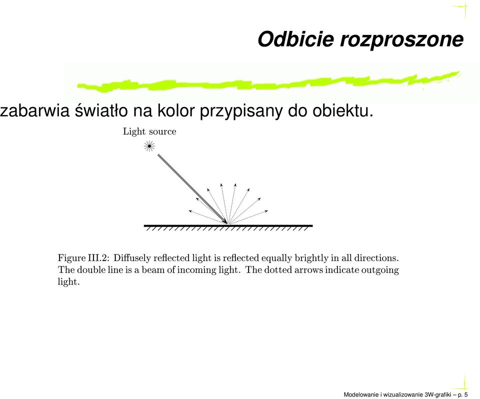 obiektu.