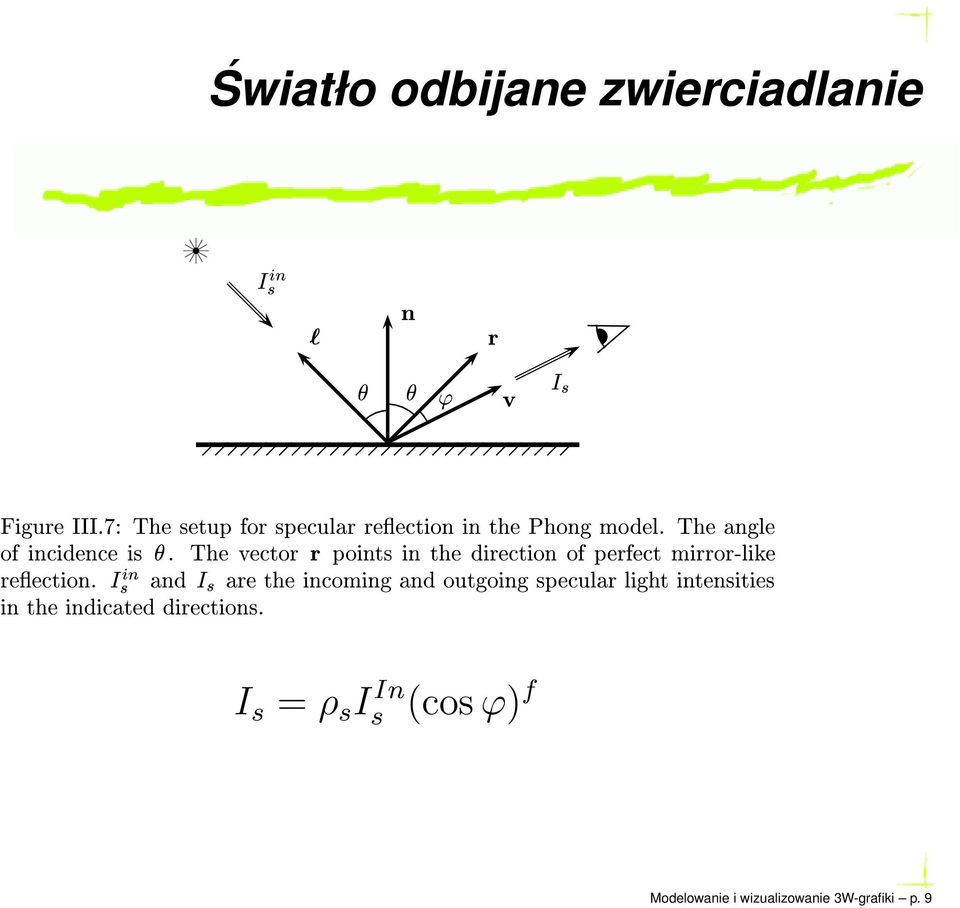 Ø Ö ØÓÒº Á Światło odbijane zwierciadlanie Ò Ö Ú Ò Ø ÒØ ÖØÓÒ º I s