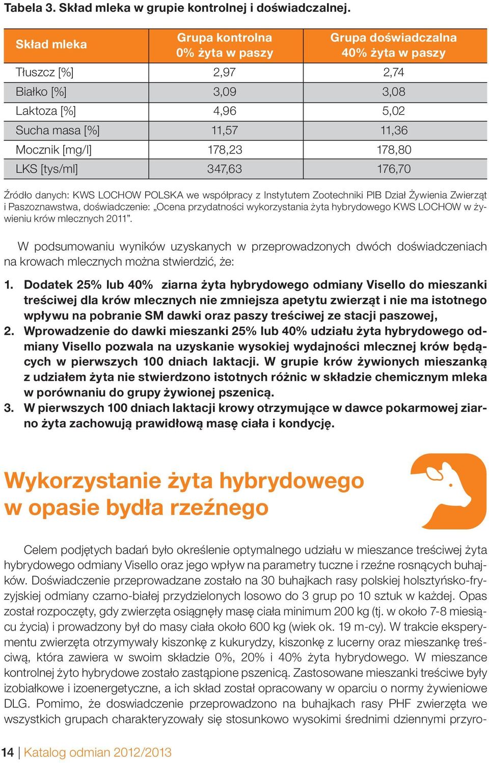 178,80 LKS [tys/ml] 347,63 176,70 Źródło danych: KWS LOCHOW POLSKA we współpracy z Instytutem Zootechniki PIB Dział Żywienia Zwierząt i Paszoznawstwa, doświadczenie: Ocena przydatności wykorzystania