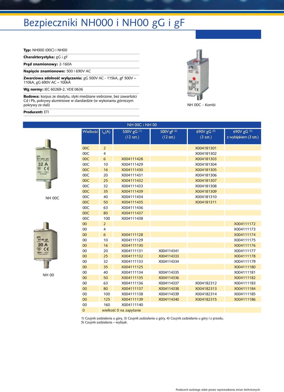 stali) NH 00C - Kombi Producent: ETI NH 00C i NH 00 Wielkość l N (A) 500V gg (1) (12 szt.) 500V gf (3) (12 szt.) 90V gg () (3 szt.) 90V gg (5) z wybijakiem (3 szt.