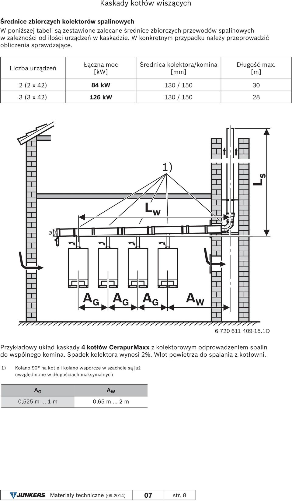 2 (2 x 42) 84 kw 130 / 150 30 3 (3 x 42) 126 kw 130 / 150 28 1) L s L w G G G W 6 720 611 409-15.