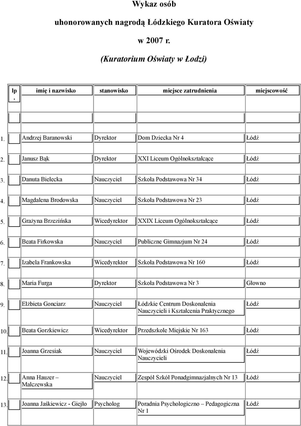 Publiczne Gimnazjum Nr 24 7 Izabela Frankowska Wicedyrektor Szkoła Podstawowa Nr 60 8 Maria Furga Dyrektor Szkoła Podstawowa Nr 3 Głowno 9 Elżbieta Gonciarz Nauczyciel Łódzkie Centrum Doskonalenia