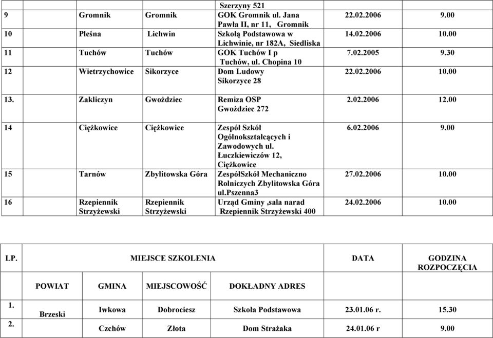 Łuczkiewiczów 12, Ciężkowice 15 Tarnów Zbylitowska Góra ZespółSzkół Mechaniczno Rolniczych Zbylitowska Góra 16 Rzepiennik Strzyżewski Rzepiennik Strzyżewski ul.