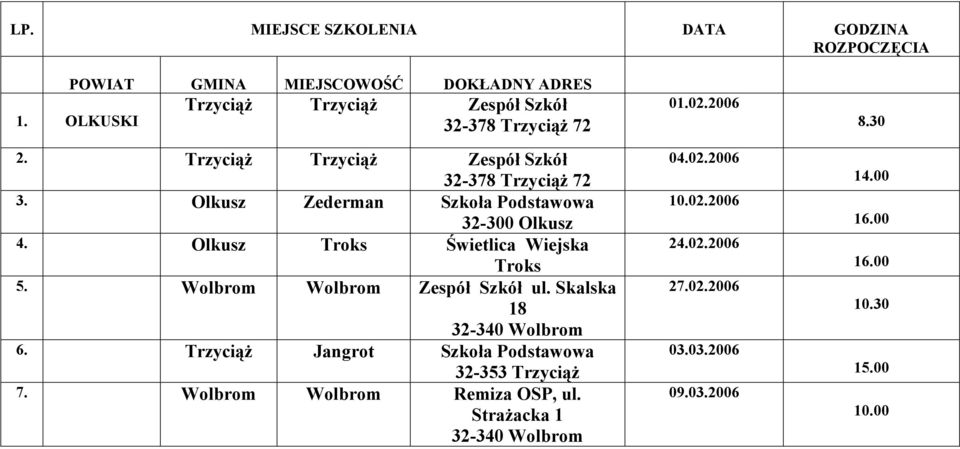 Olkusz Troks Świetlica Wiejska Troks 5. Wolbrom Wolbrom Zespół Szkół ul. Skalska 18 32-340 Wolbrom 6.