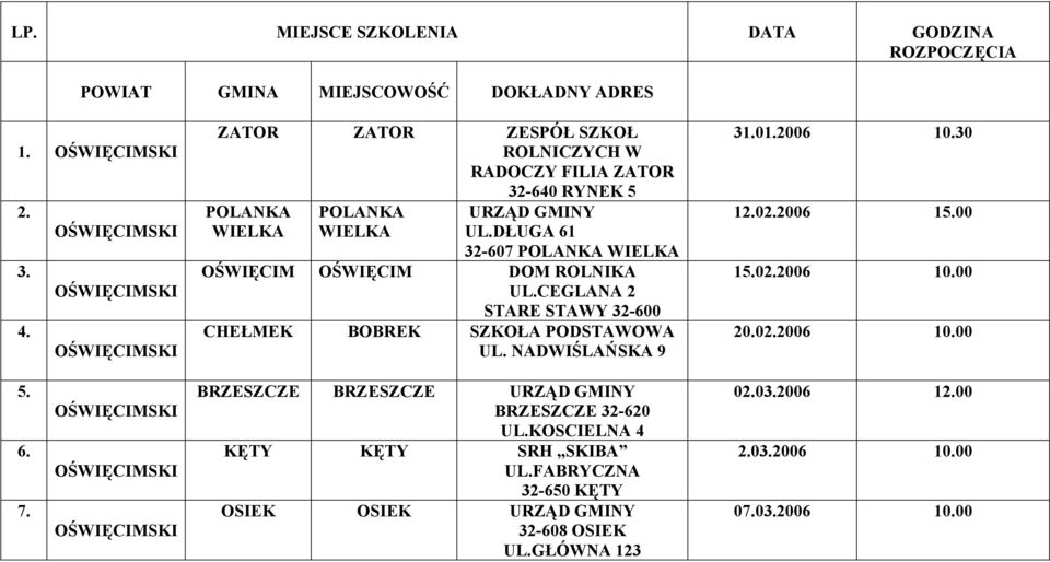 DŁUGA 61 32-607 POLANKA WIELKA OŚWIĘCIM OŚWIĘCIM DOM ROLNIKA UL.CEGLANA 2 STARE STAWY 32-600 CHEŁMEK BOBREK SZKOŁA PODSTAWOWA UL. NADWIŚLAŃSKA 9 31.01.2006 10.30 12.02.