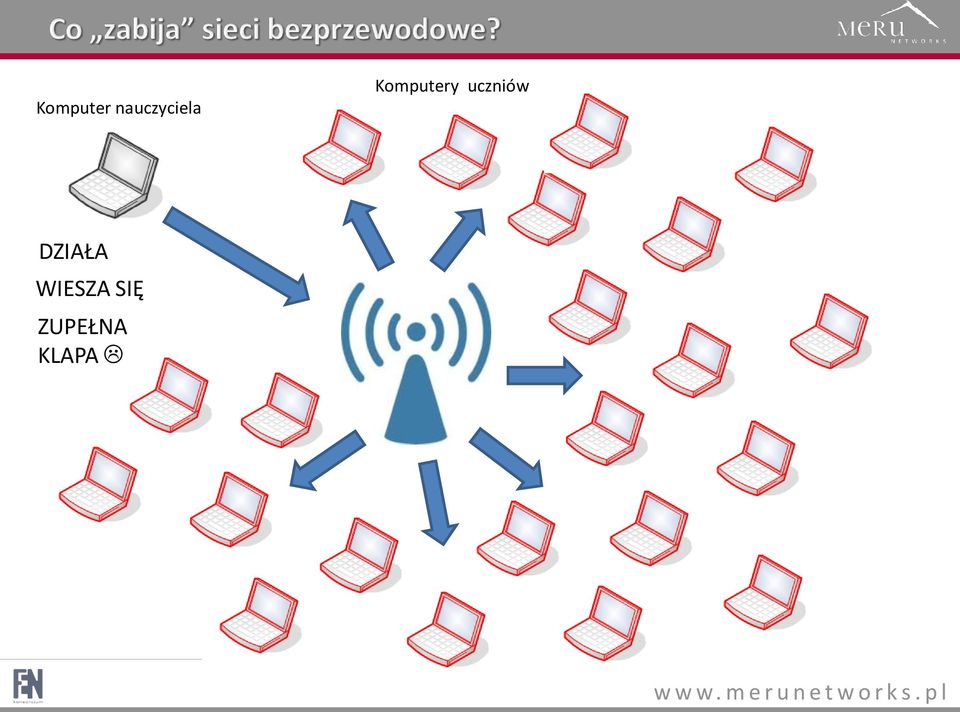 uczniów DZIAŁA