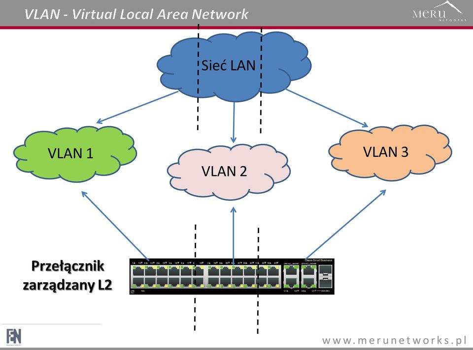VLAN 2