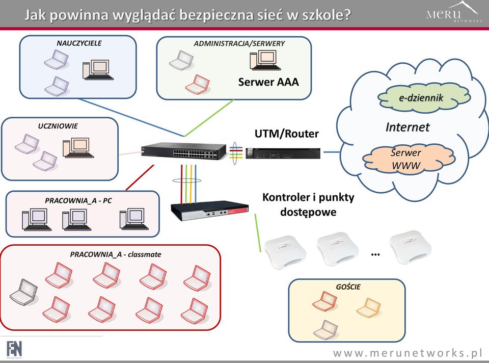 e-dziennik UCZNIOWIE Internet