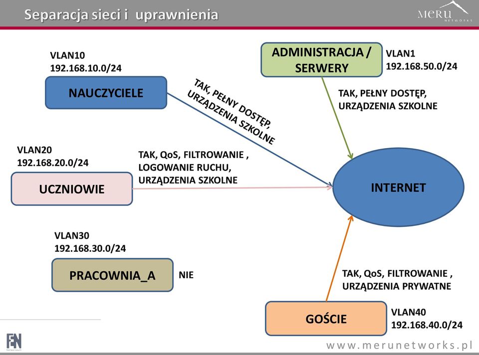 NAUCZYCIELE