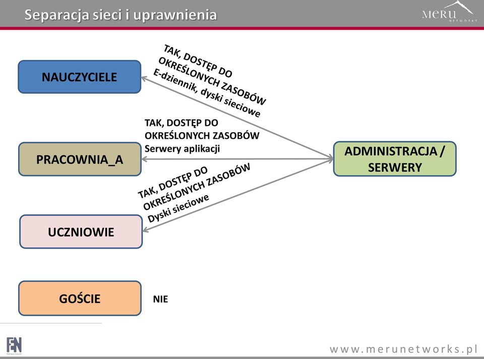 ADMINISTRACJA /