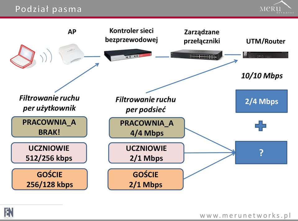 256/128 kbps PRACOWNIA_A 4/4