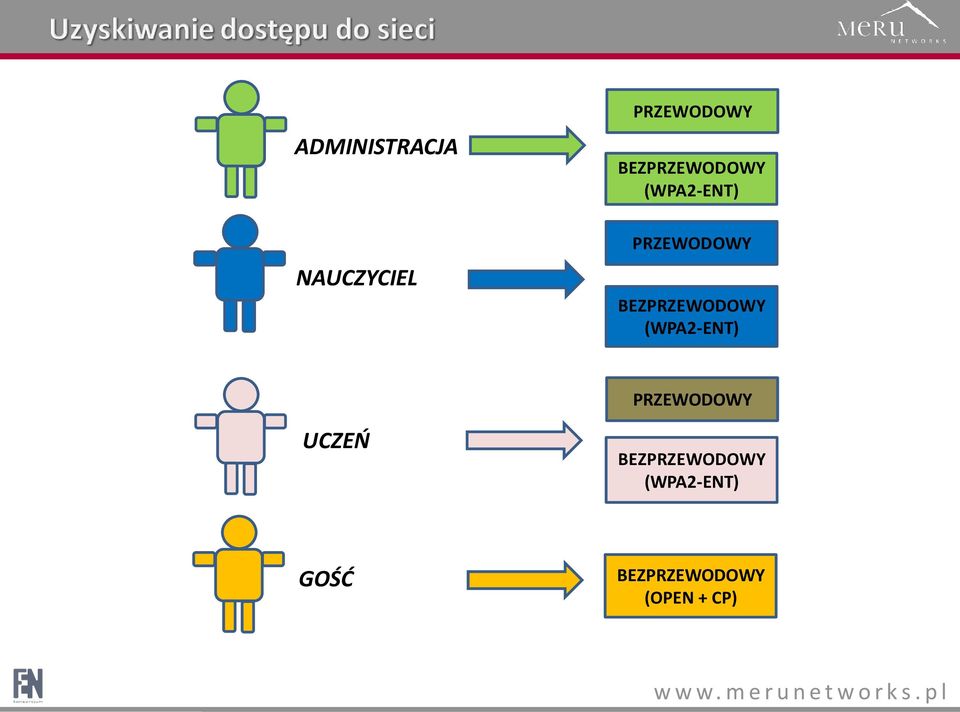 UCZEŃ BEZPRZEWODOWY (WPA2-ENT) GOŚĆ