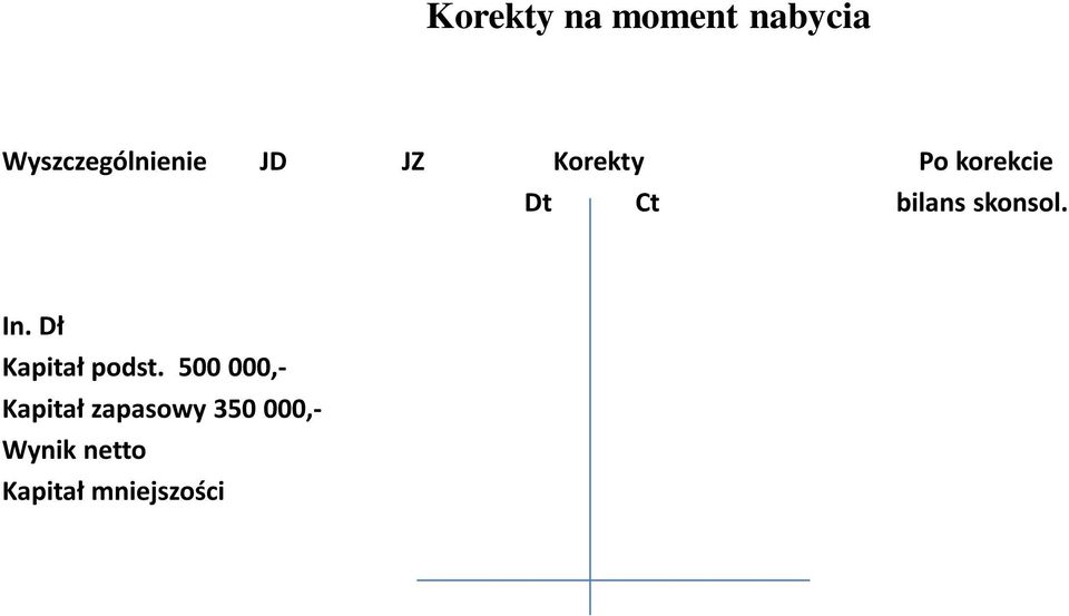 In. Dł Kapitał podst.