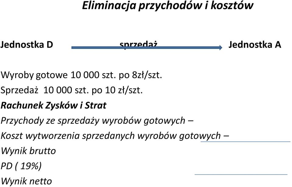 po 10 zł/szt.