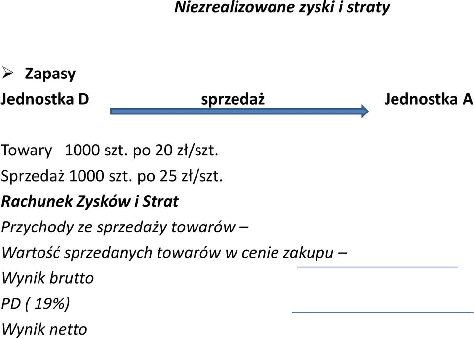 po 25 zł/szt.