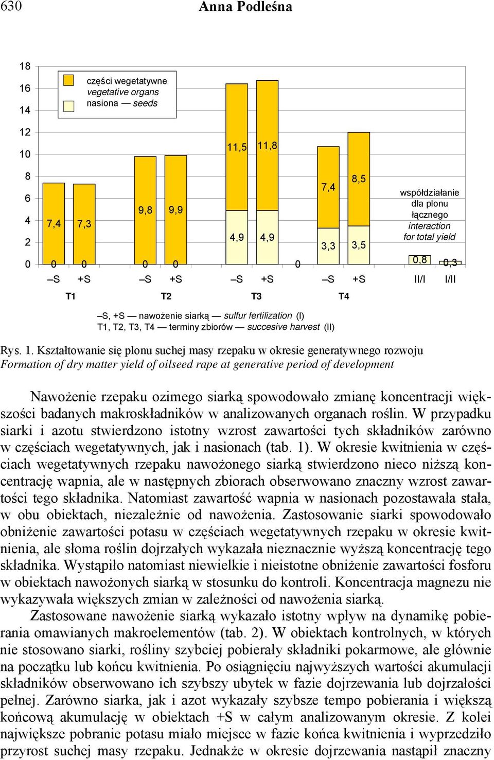 Kształtowanie się plonu suchej masy rzepaku w okresie generatywnego rozwoju Formation of dry matter yield of oilseed rape at generative period of development Nawożenie rzepaku ozimego siarką