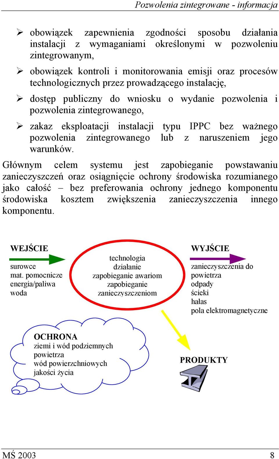 jego warunków.