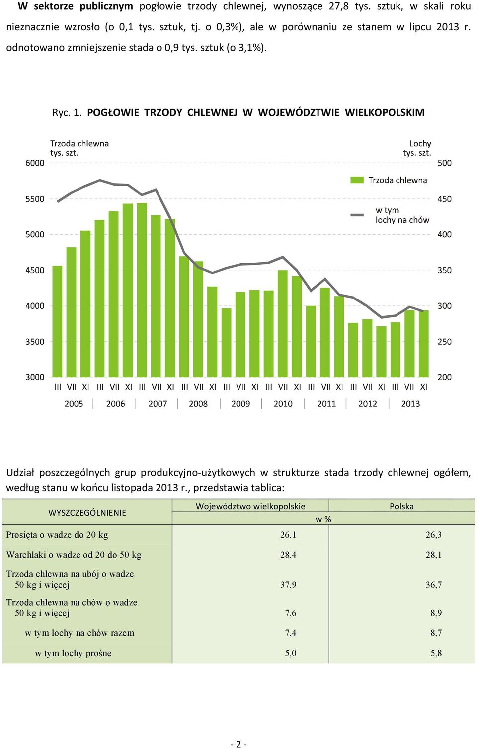 POGŁOWIE TRZODY CHLEWNEJ W WOJEWÓDZTWIE WIELKOPOLSKIM Udział poszczególnych grup produkcyjno użytkowych w strukturze stada trzody chlewnej ogółem, według stanu w końcu listopada 2013