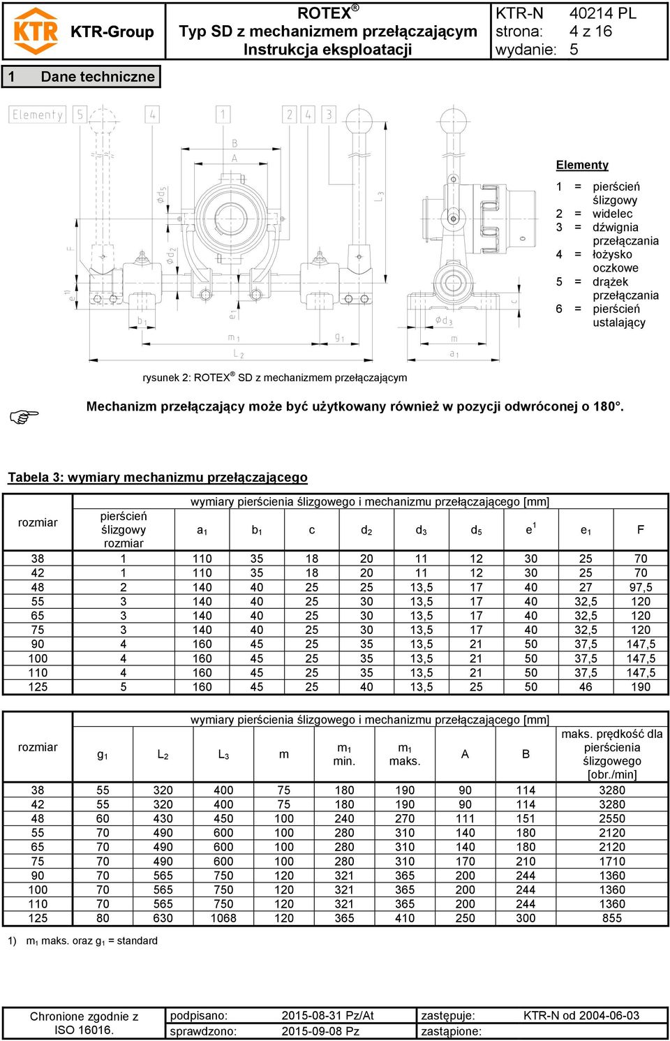 Tabela 3: wymiary mechanizmu przełączającego wymiary pierścienia ślizgowego i mechanizmu przełączającego [mm] rozmiar pierścień ślizgowy a 1 b 1 c d 2 d 3 d e 1 e 1 F rozmiar 38 1 110 3 18 20 11 12